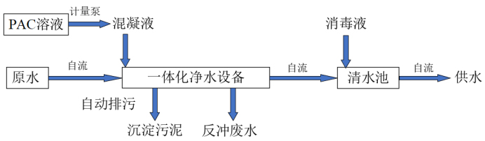 重力式廂式一體化凈水設備產品介紹1488.jpg