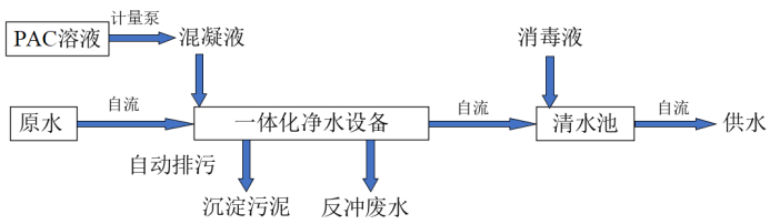 組合式一體化凈水設備產(chǎn)品介紹1466.png